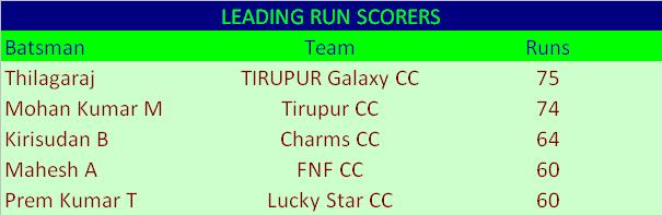 Lucky Star Trophy - Special Prize Front Runners (1st round)