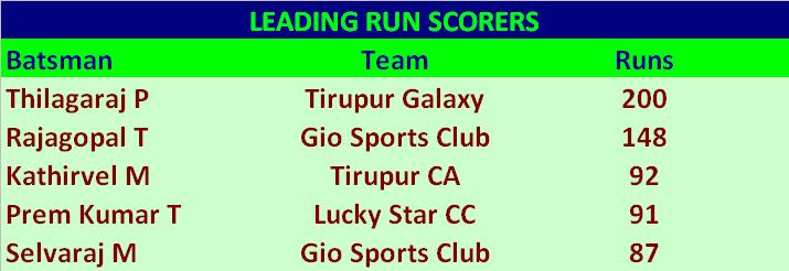 Lucky Star Trophy - Special Prizes (Front Runners)
