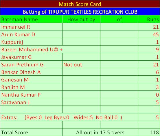 Lucky Star Trophy - Season 2 Champions - Tirupur Cricket Academy