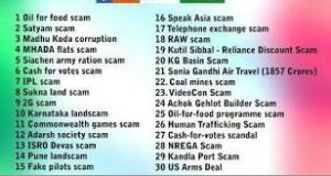 UPA Scams